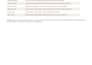 create a personalized budget spreadsheet